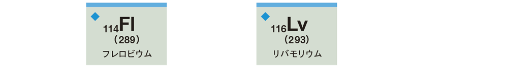 新版 理科の世界2年 p.309 周期表右下