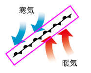 理科の世界2年p.267 図18① 新