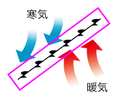 理科の世界2年p.267 図18①