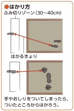 はかり方 正