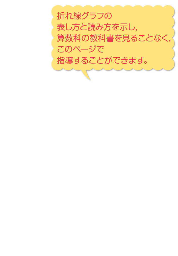 内容解説：算数科との関連3