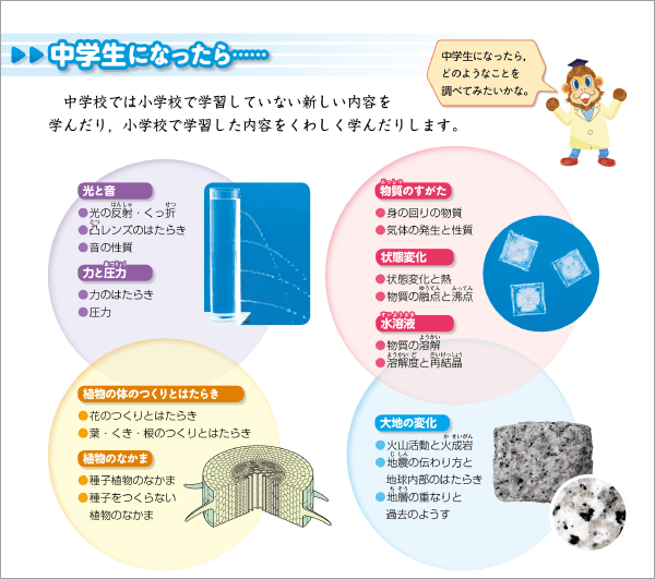 内容解説：中学校になったら