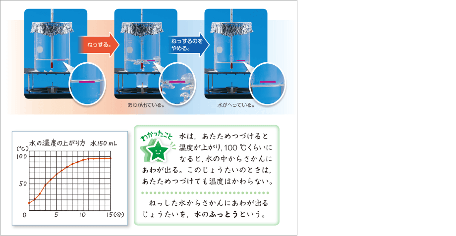 内容解説：知識を身につける1