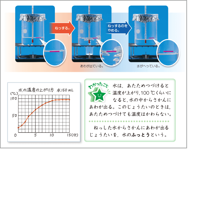 内容解説：知識を身につける1