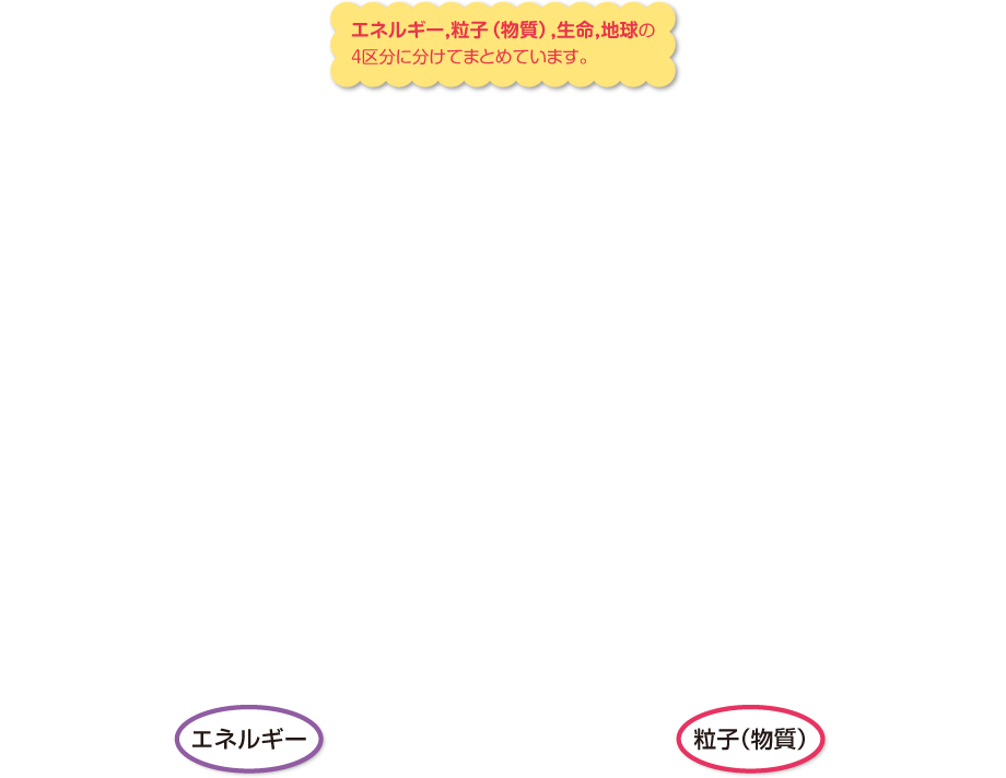 内容解説：学習をふりかえる2