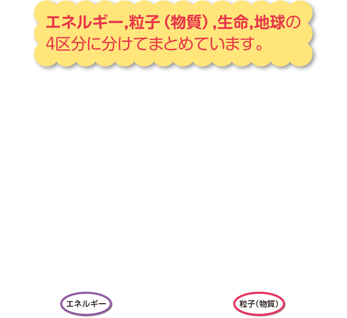 内容解説：学習をふりかえる2