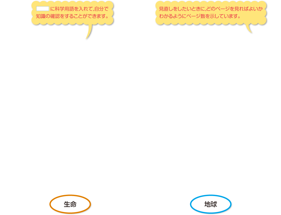 内容解説：学習をふりかえる2