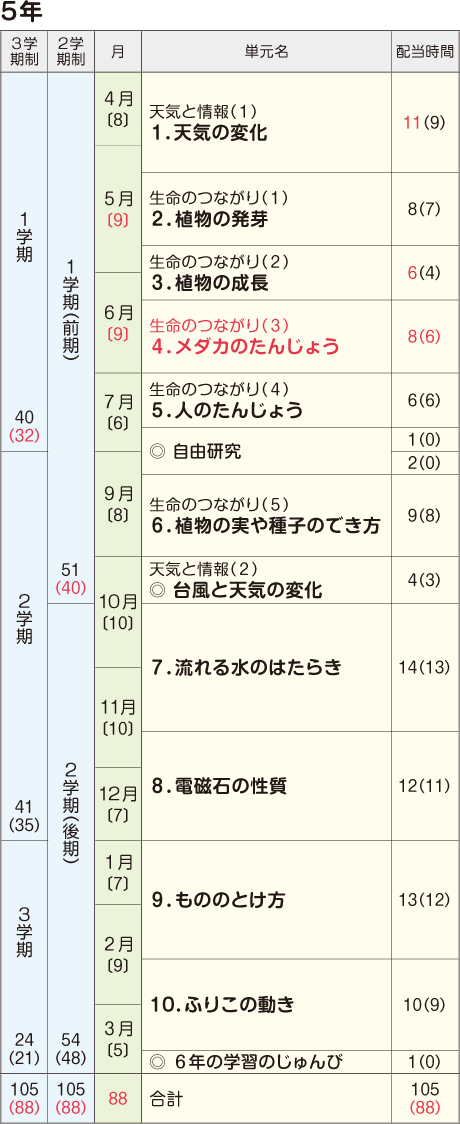 年間指導計画案 2019年度用 5年
