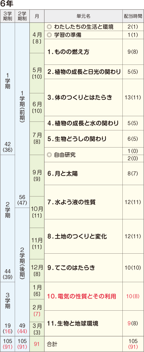 年間指導計画案 2019年度用 6年