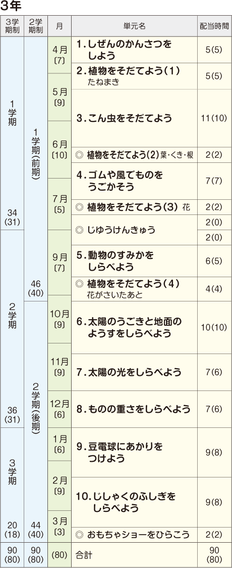 年間指導計画案 2019年度用 3年