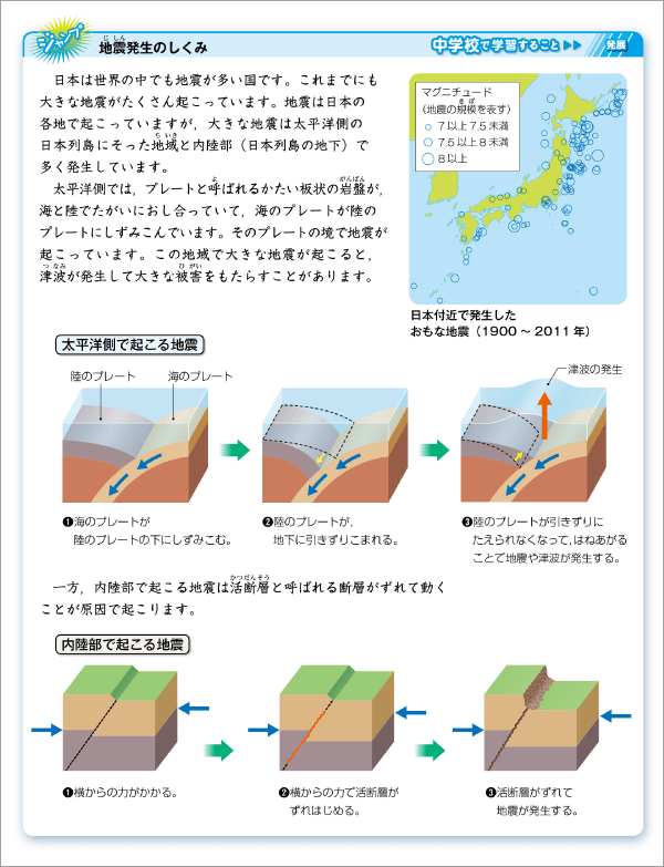 内容解説：地震発生の際に起こる津波について