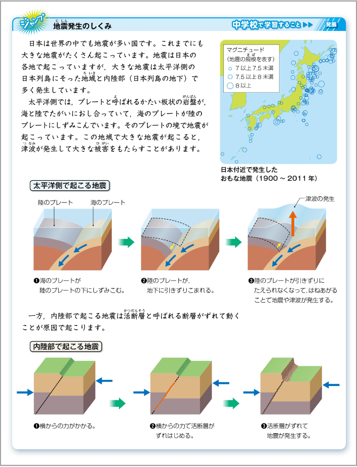 内容解説:地震発生の際に起こる津波について