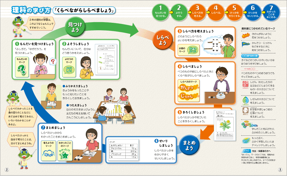 内容解説：理科の学び方1