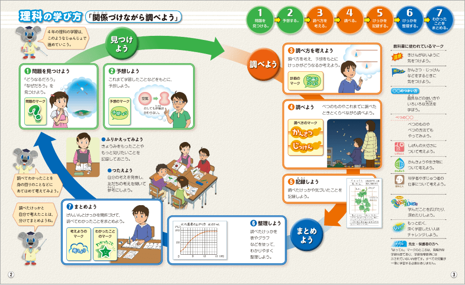 問題解決能力の育成 19年度用 小学校理科 内容解説資料 大日本図書