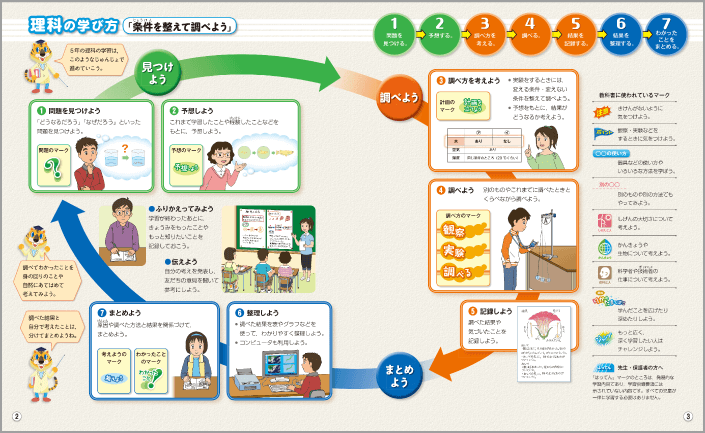内容解説：理科の学び方3
