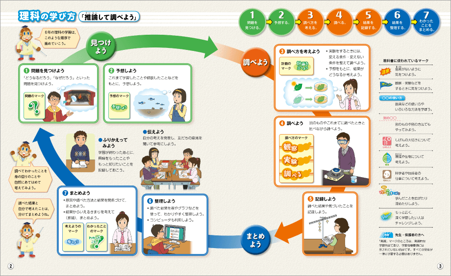 内容解説：理科の学び方4