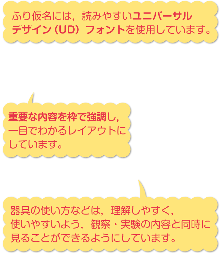 内容解説：問題解決能力の育成1