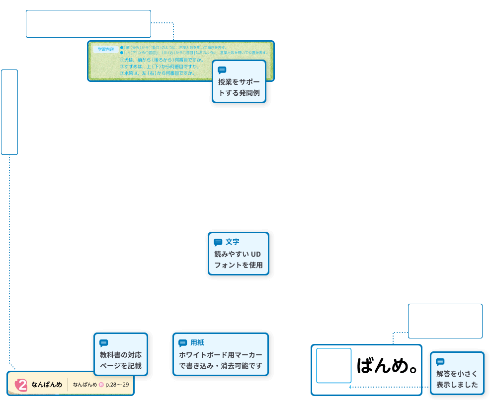 たのしい算数 掛図 p.2 解説