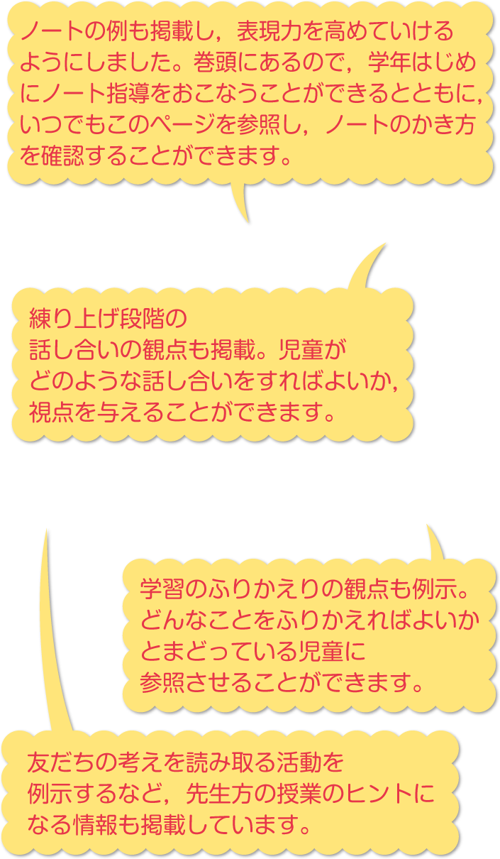 内容解説：算数の学び方
