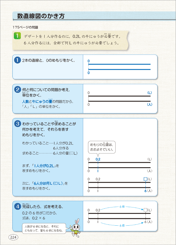 内容解説：数直線図のかき方