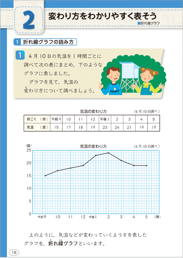 教科間の連携1