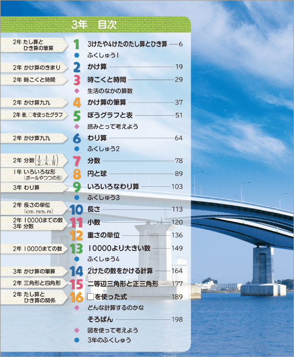 学習のつながりがわかる目次