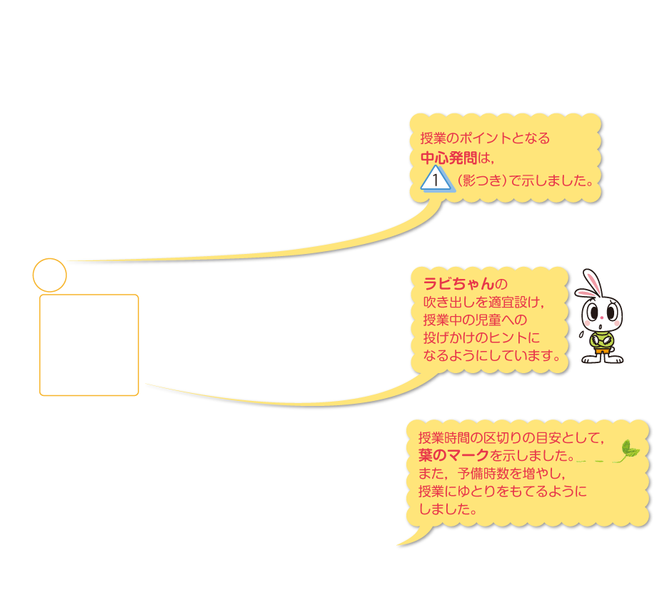 内容解説：使いやすさの工夫2