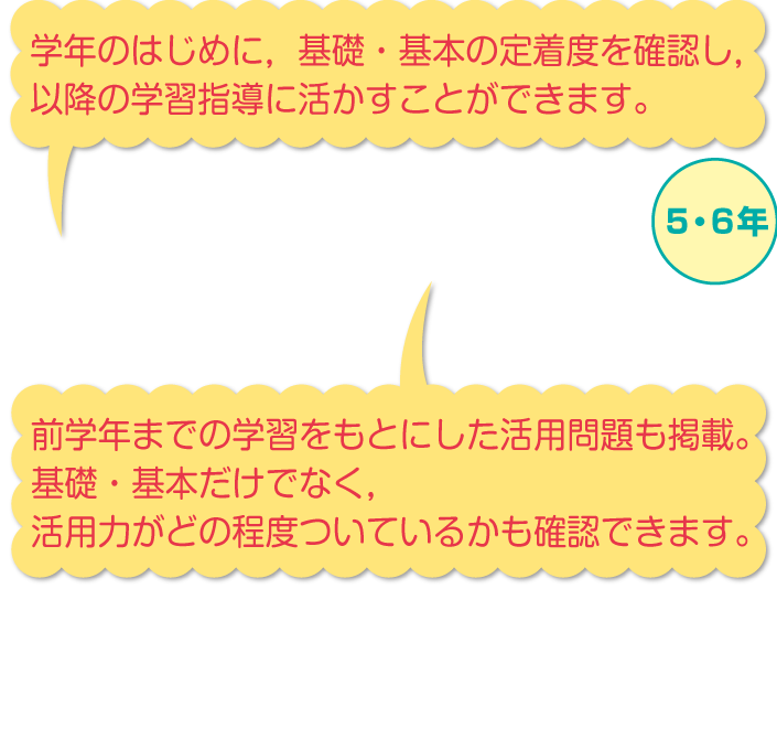 内容解説：前学年までの学習を試す問題「チェック アンド トライ」