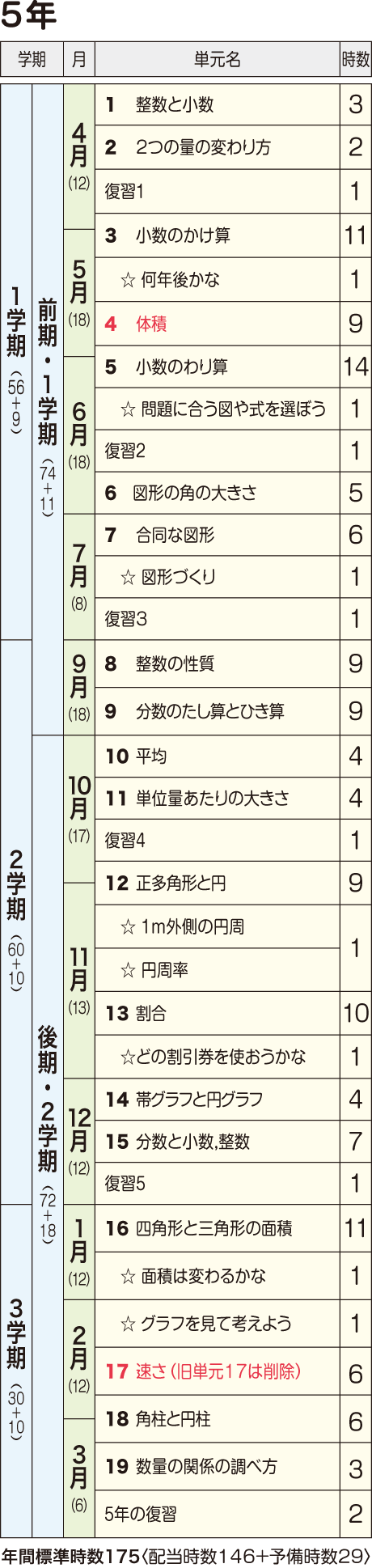 年間指導計画案 2019年度用 5年