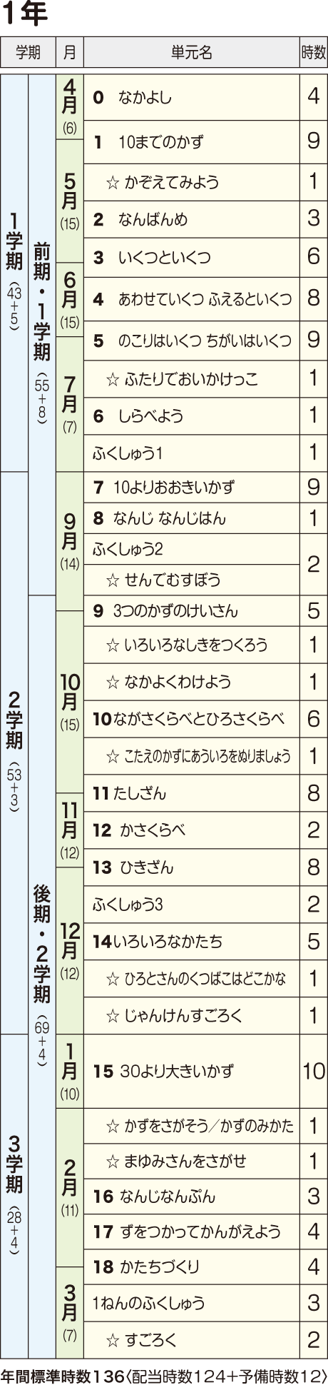 年間指導計画案 2019年度用 1年