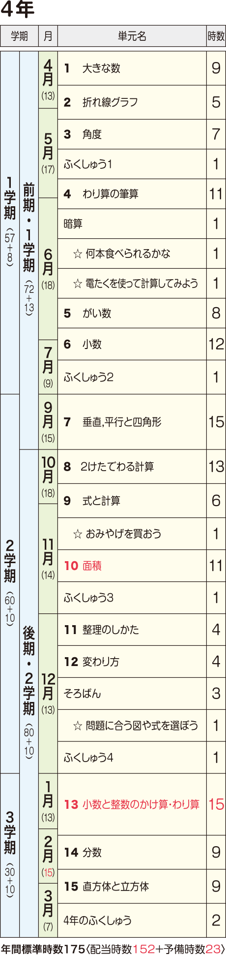 年間指導計画案 2019年度用 4年