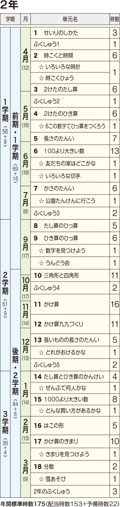 年間指導計画案 2019年度用 2年