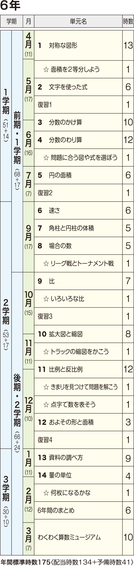 年間指導計画案 2019年度用 6年