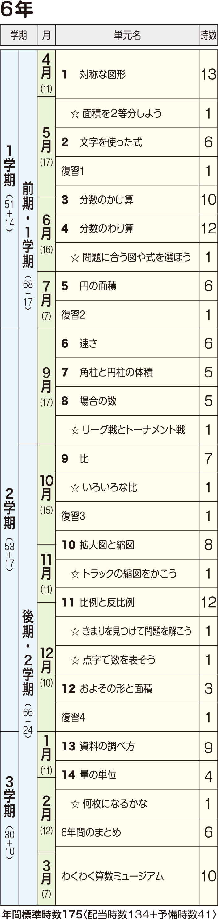 啓 林 館 算数 年間 指導 計画