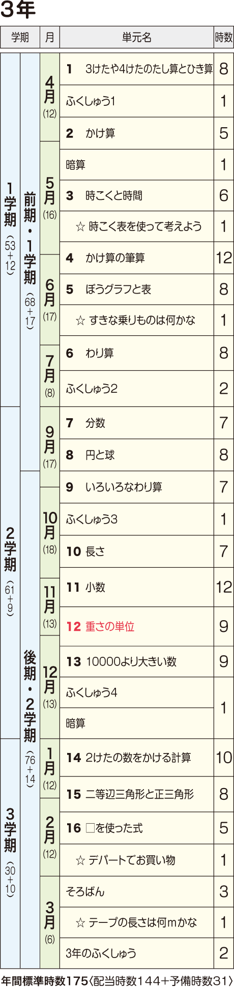 年間指導計画案 2019年度用 3年