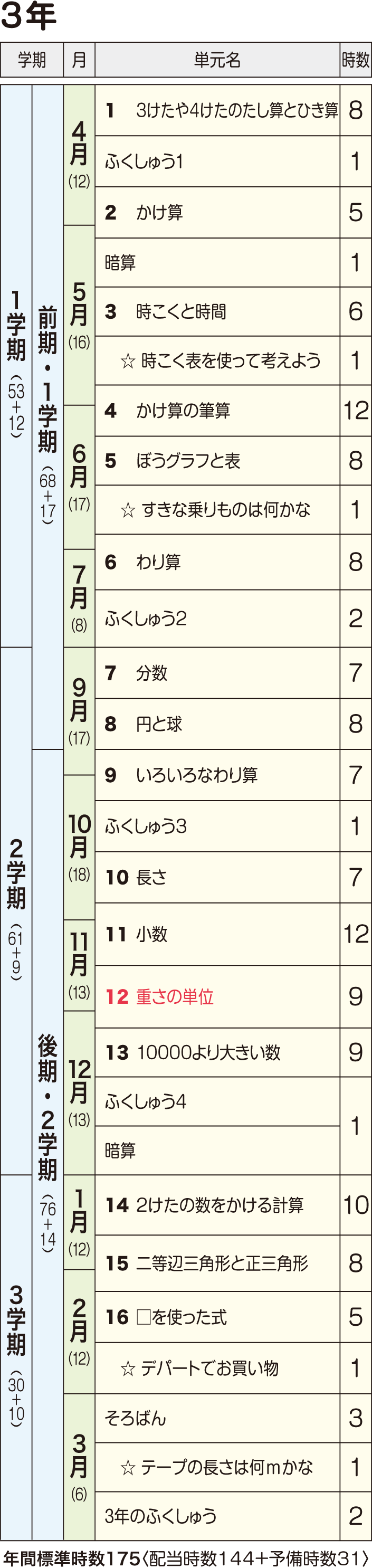 啓 林 館 算数 年間 指導 計画