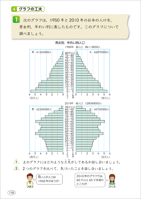 内容解説：グラフを読みとってそこから考察する活動を適宜設定