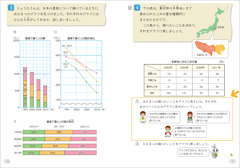 内容解説：調べる目的によって，適切なグラフを選択する活動も設定