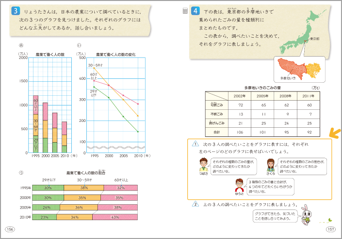 内容解説：調べる目的によって，適切なグラフを選択する活動も設定