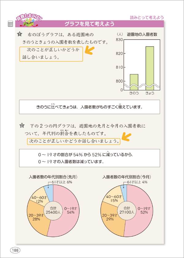 内容解説：批判的思考力を育成2