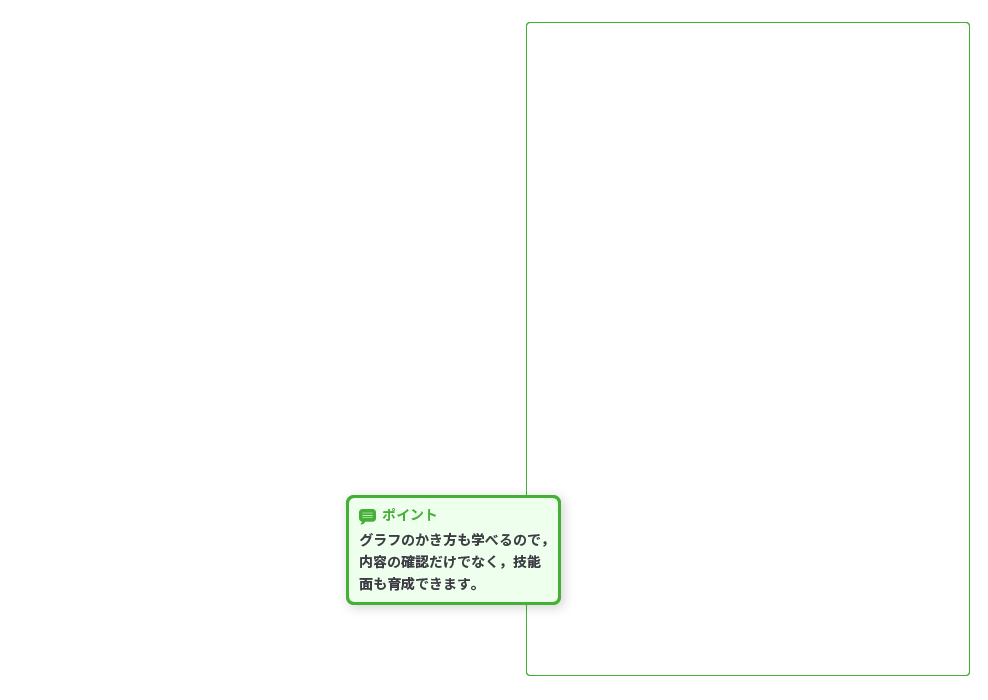 理科の世界 学習サポート１ p.74-p.75 解説