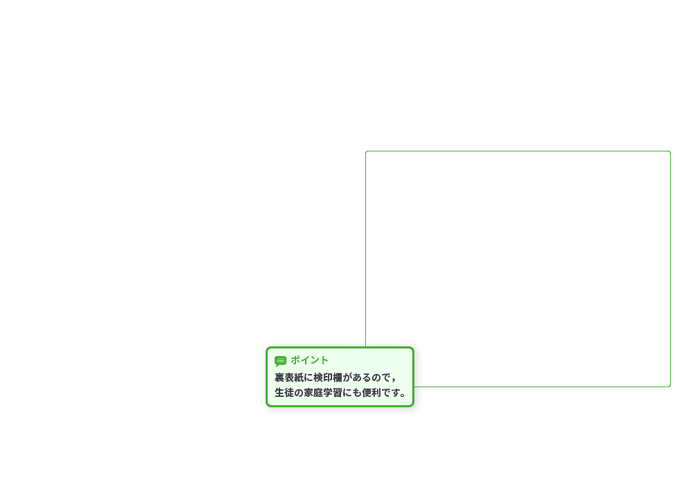 新版 理科の世界 学習サポート ノート１ p.31 解説