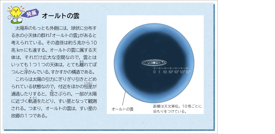 3年p.244