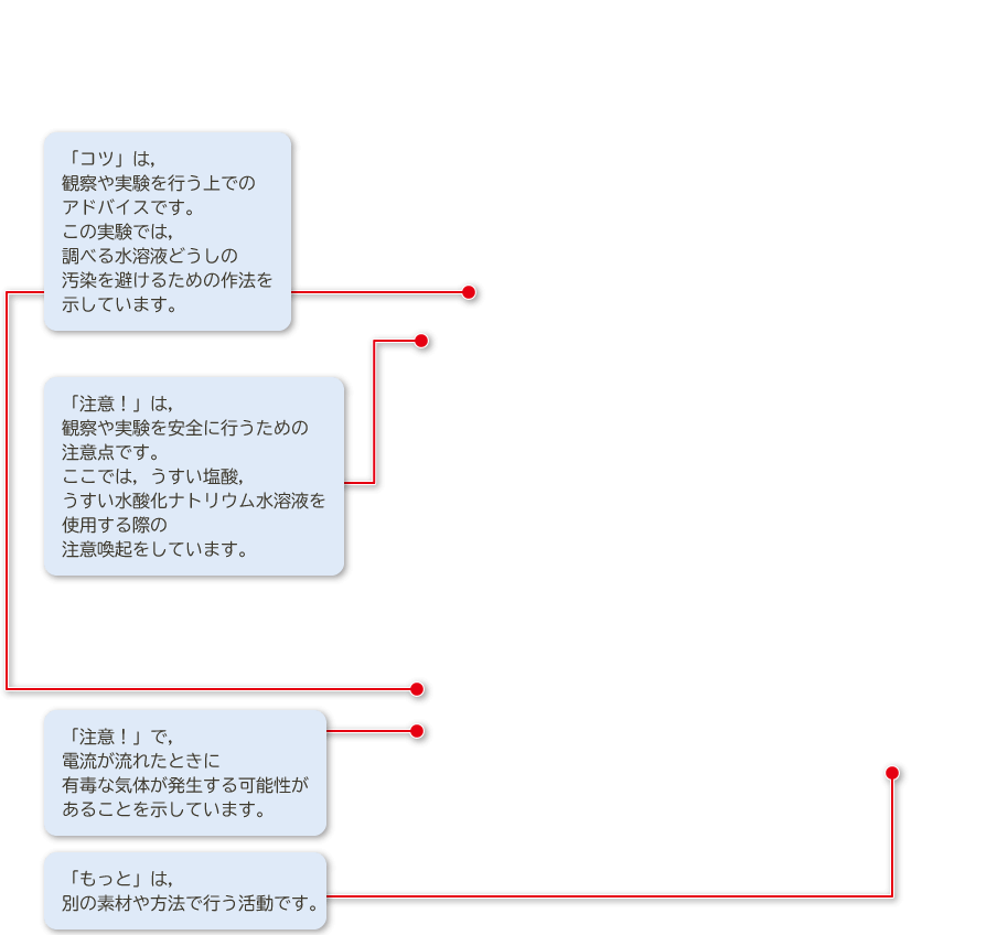 3年p.173|解説