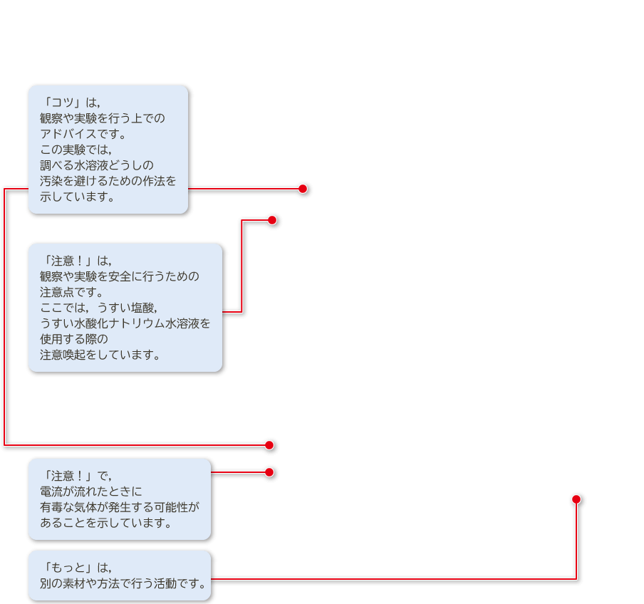 ３年p.173｜解説