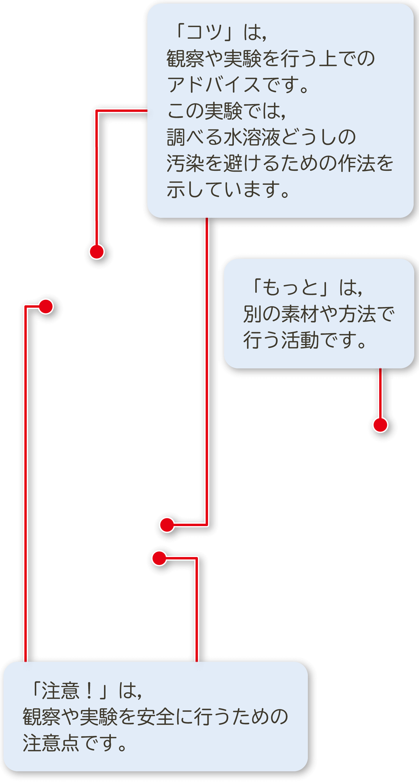 3年p.173|解説