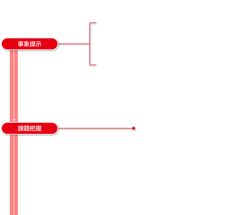 2年p.32|解説