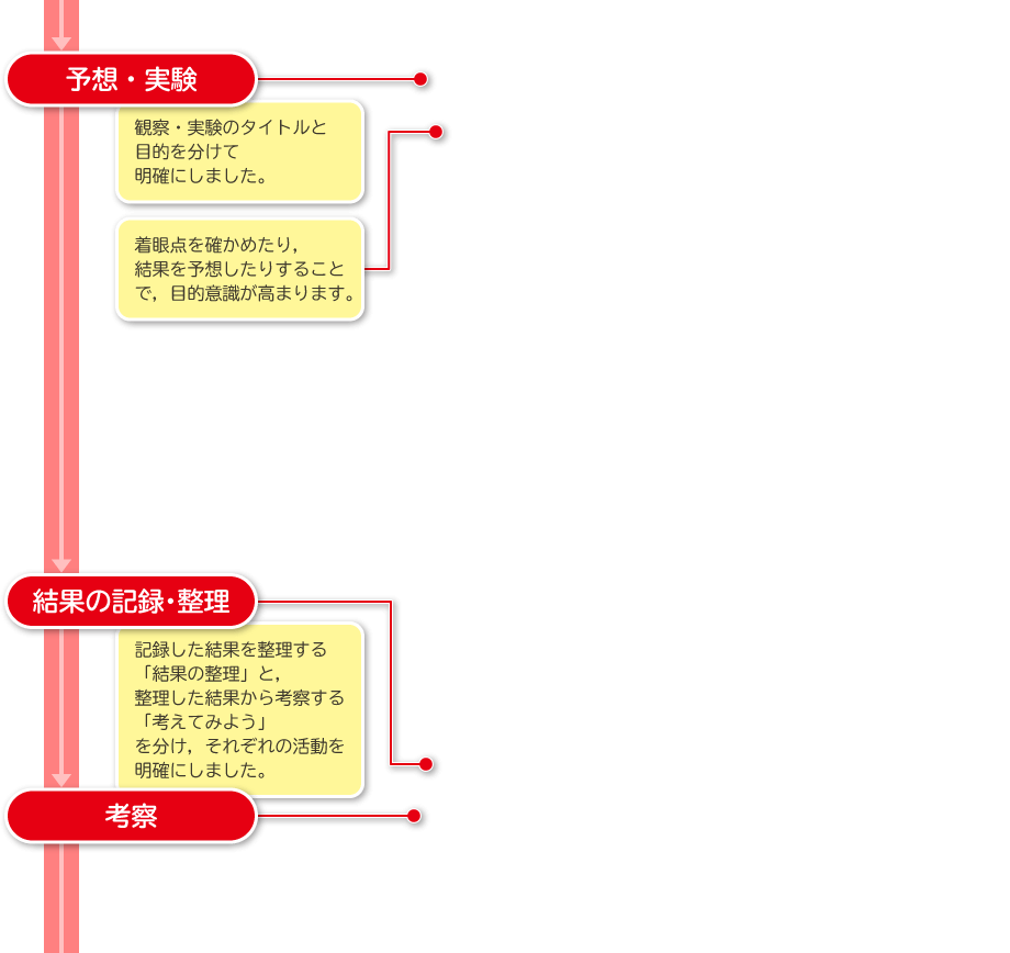 ２年p.33｜解説