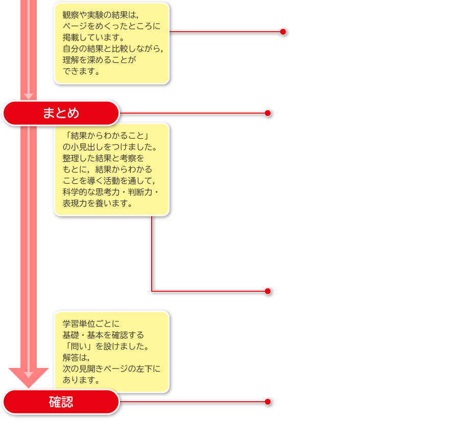 2年p.34|解説
