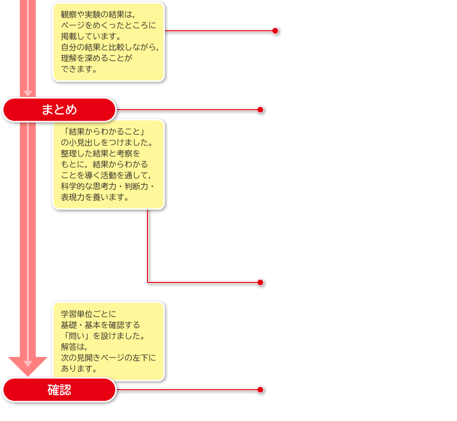 ２年p.34｜解説